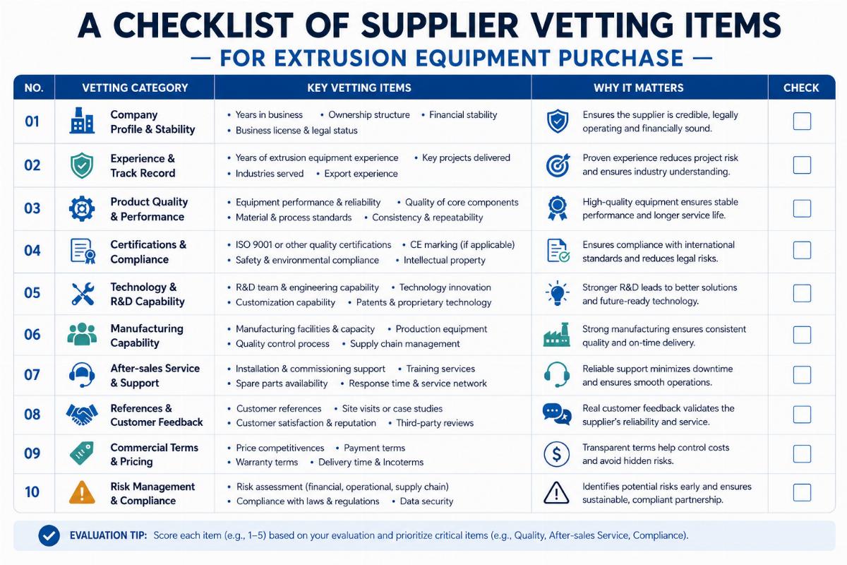 A checklist of supplier vetting items for extrusion equipment purchase