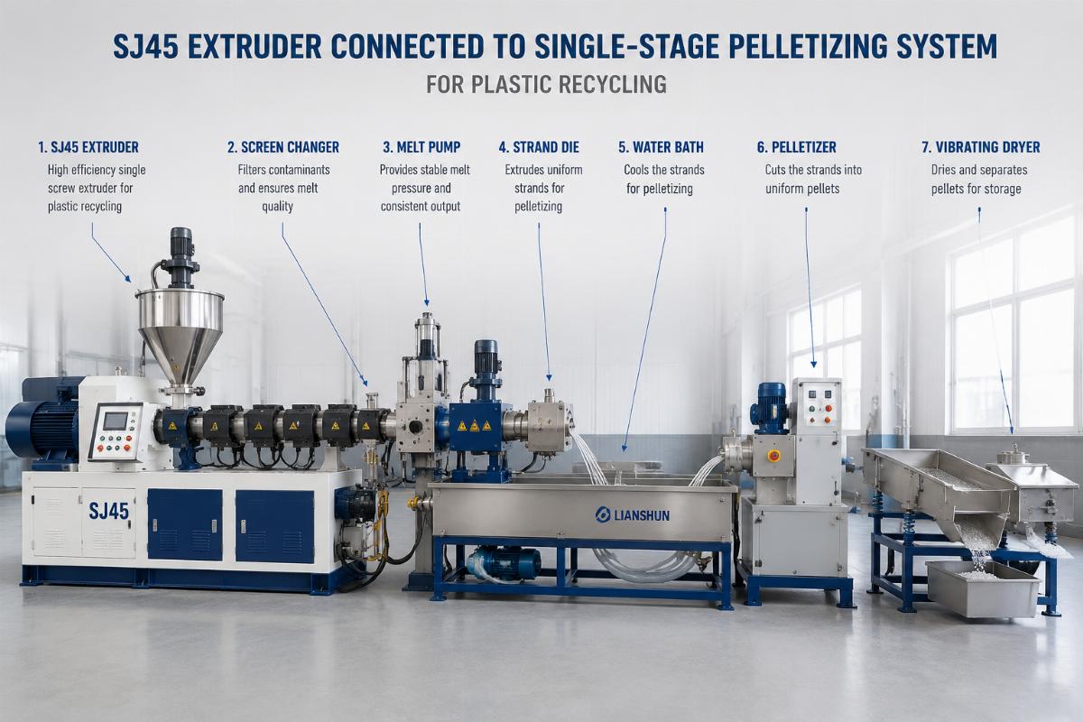 A SJ45 extruder connected to a single-stage pelletizing system for plastic recycling