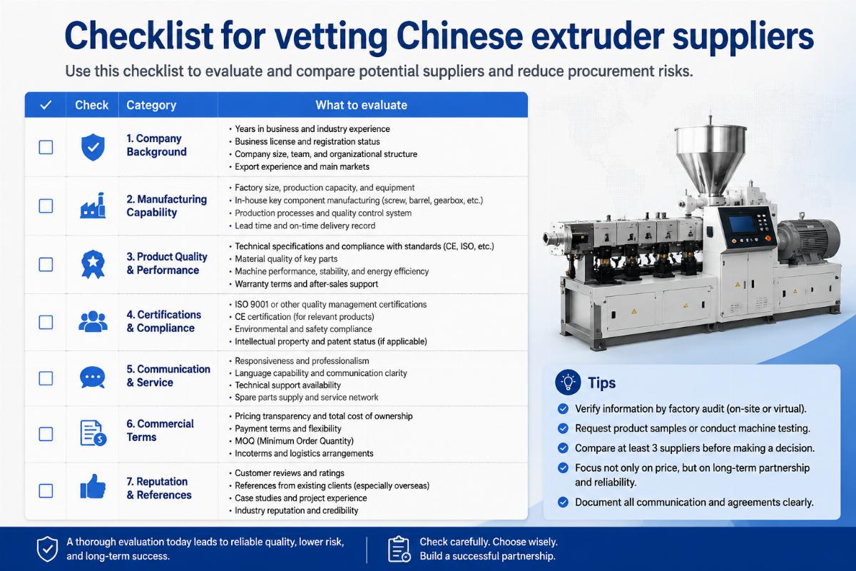 Checklist for vetting Chinese extruder suppliers