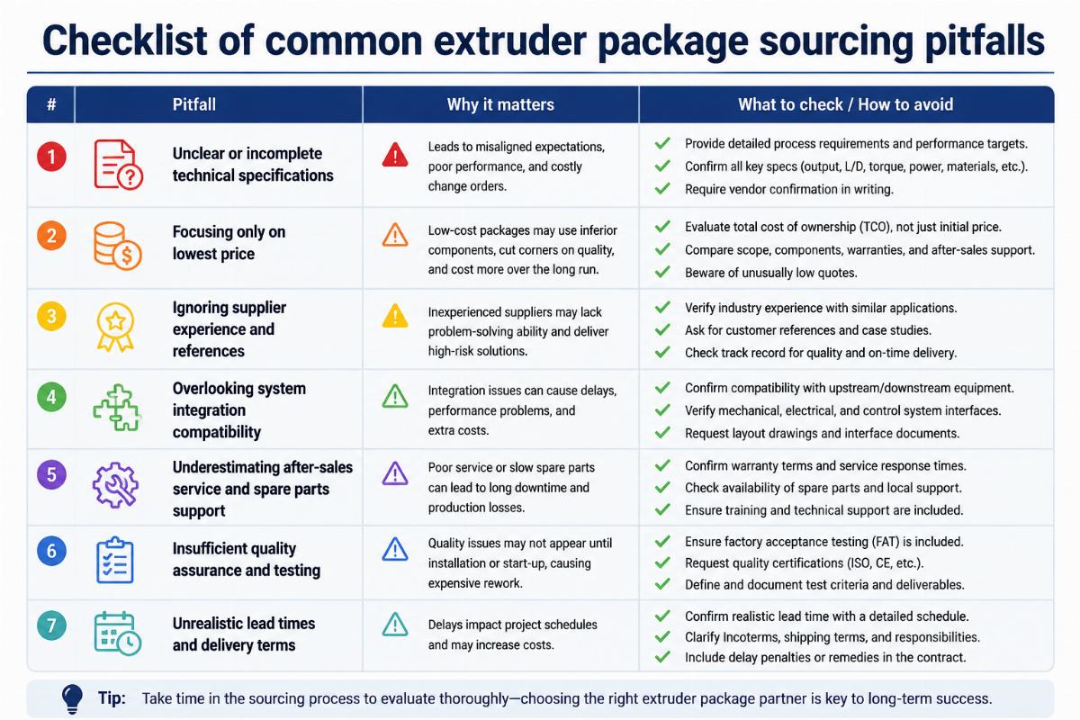 Checklist of common extruder package sourcing pitfalls