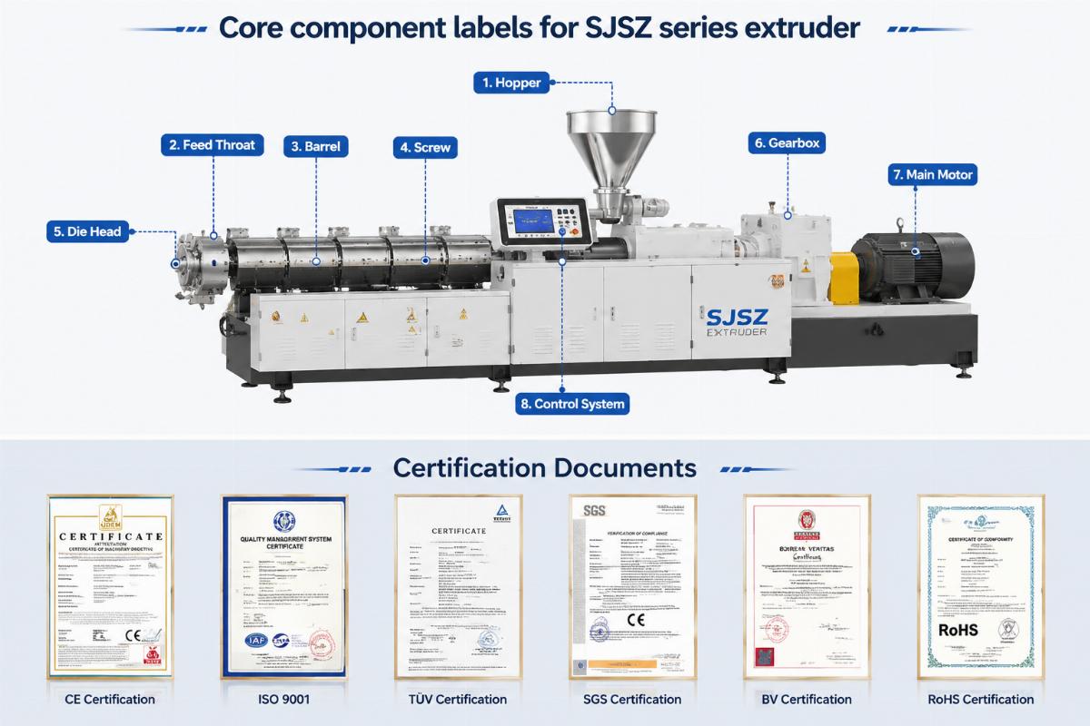 Core component labels and certification documents for SJSZ series extruder