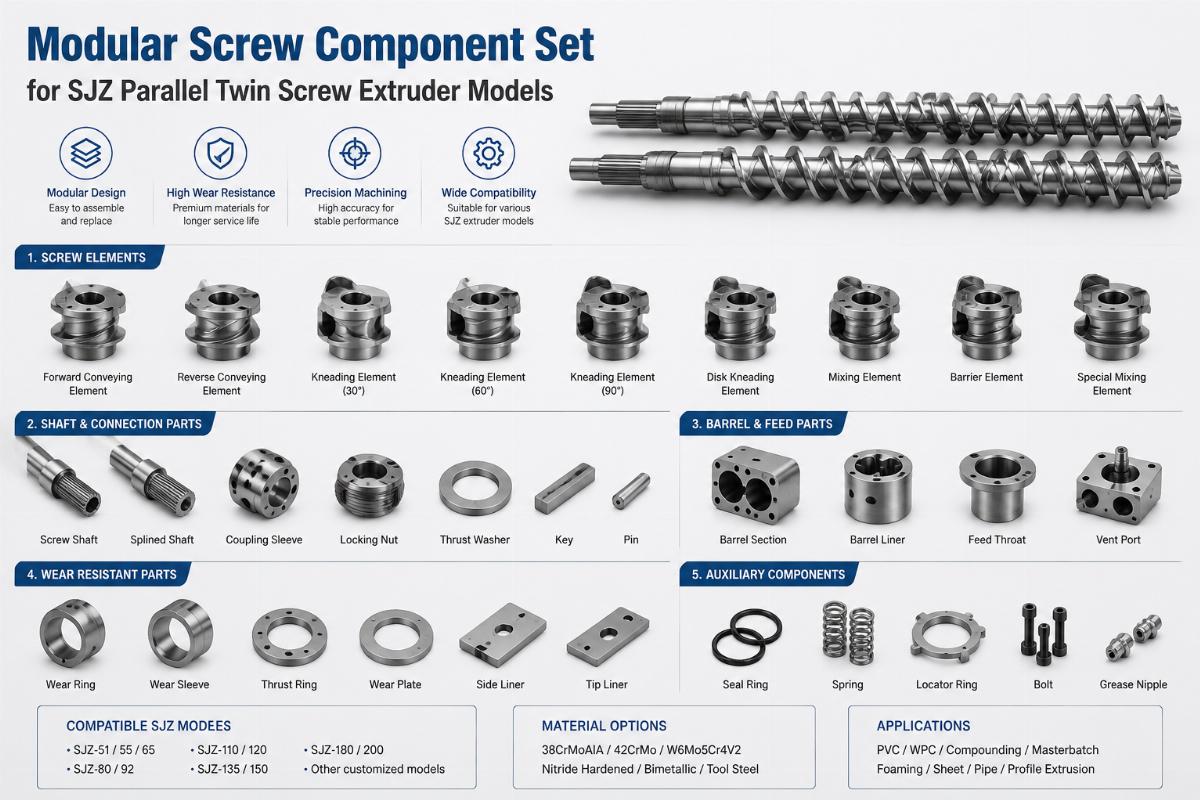 Modular screw component set for SJZ parallel twin screw extruder models