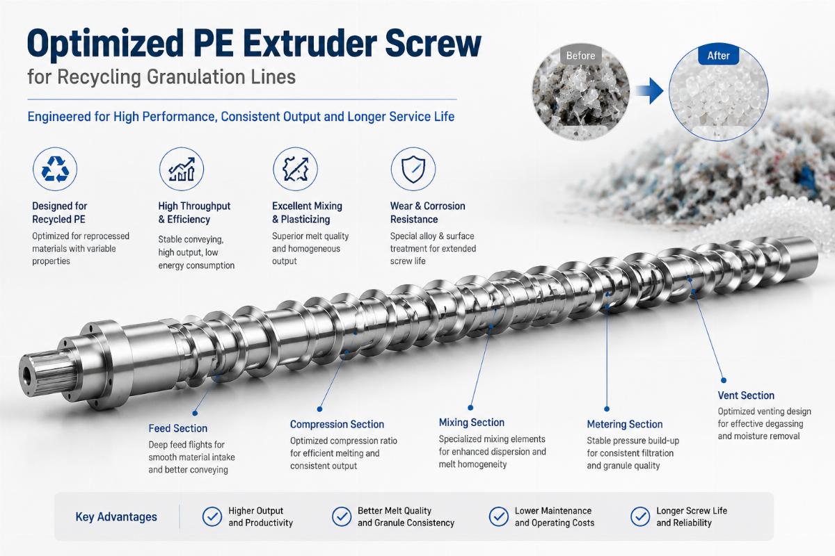 Optimized PE extruder screw for recycling granulation lines