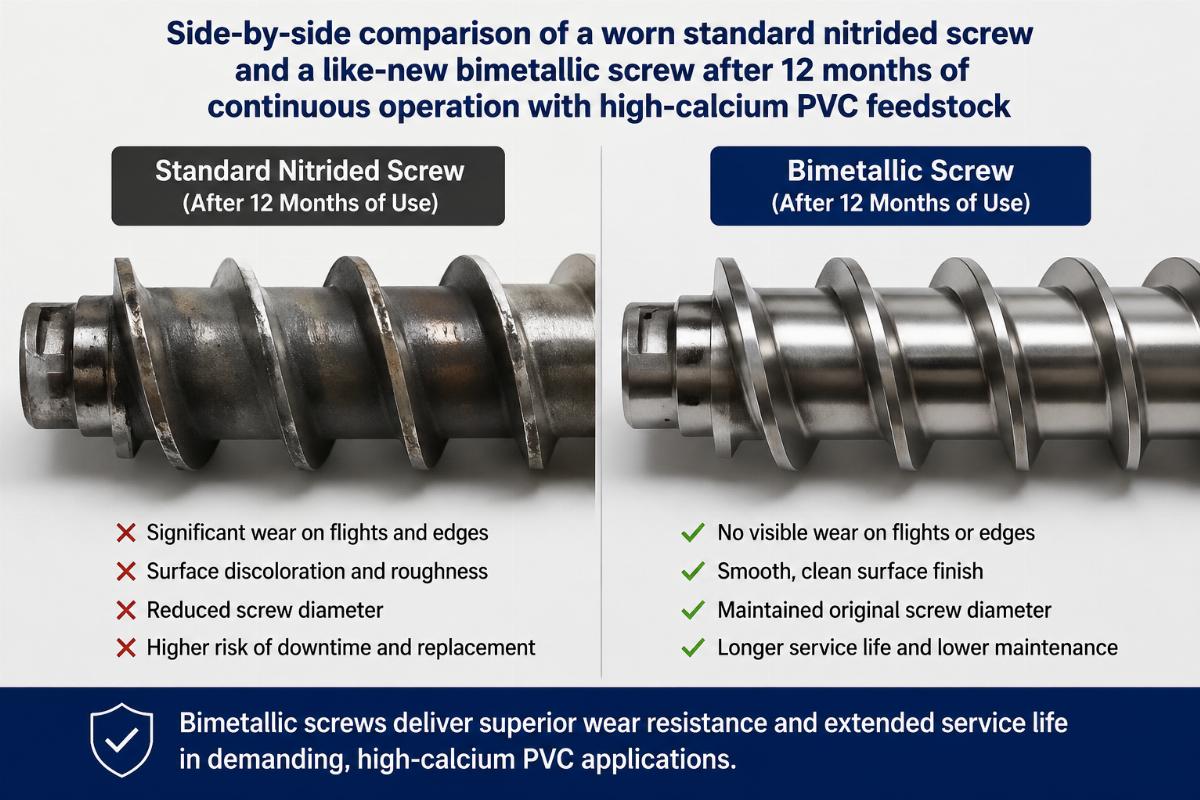 How to Pick Reliable Bimetallic Screw Barrel from Chinese Manufacturers for Extruders