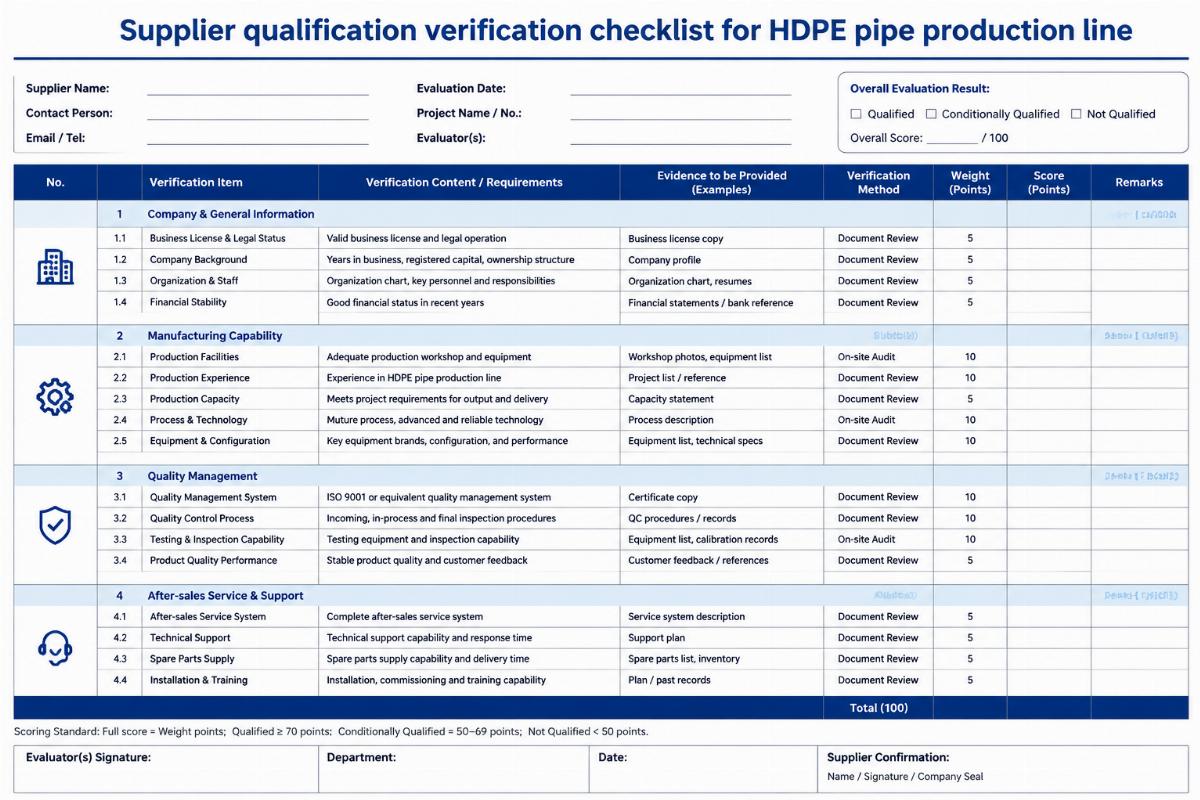 Supplier qualification verification checklist for HDPE pipe production line