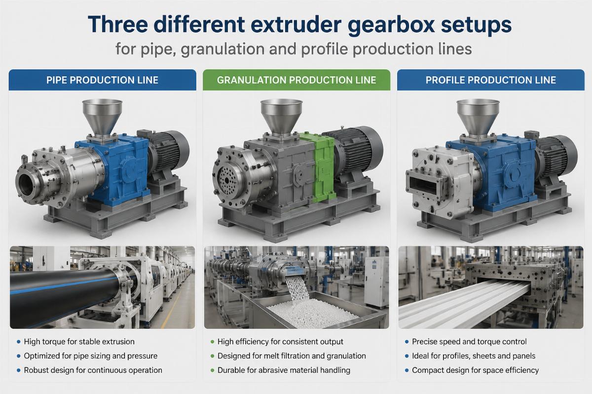 Three different extruder gearbox setups for pipe, granulation and profile production lines