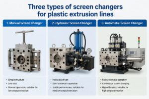 Three types of screen changers for plastic extrusion lines displayed side by side